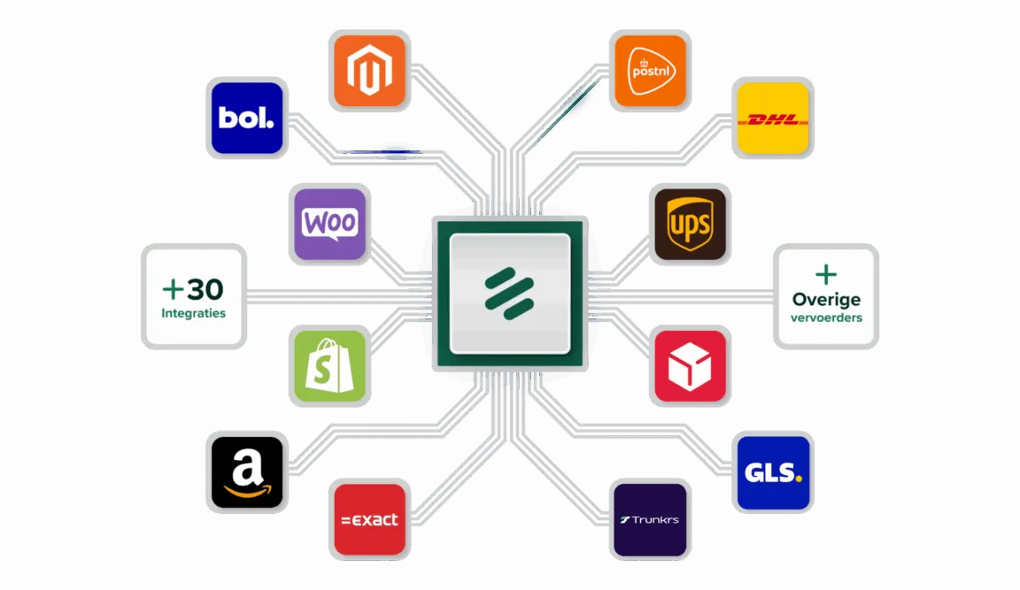 Automatiseren van processen