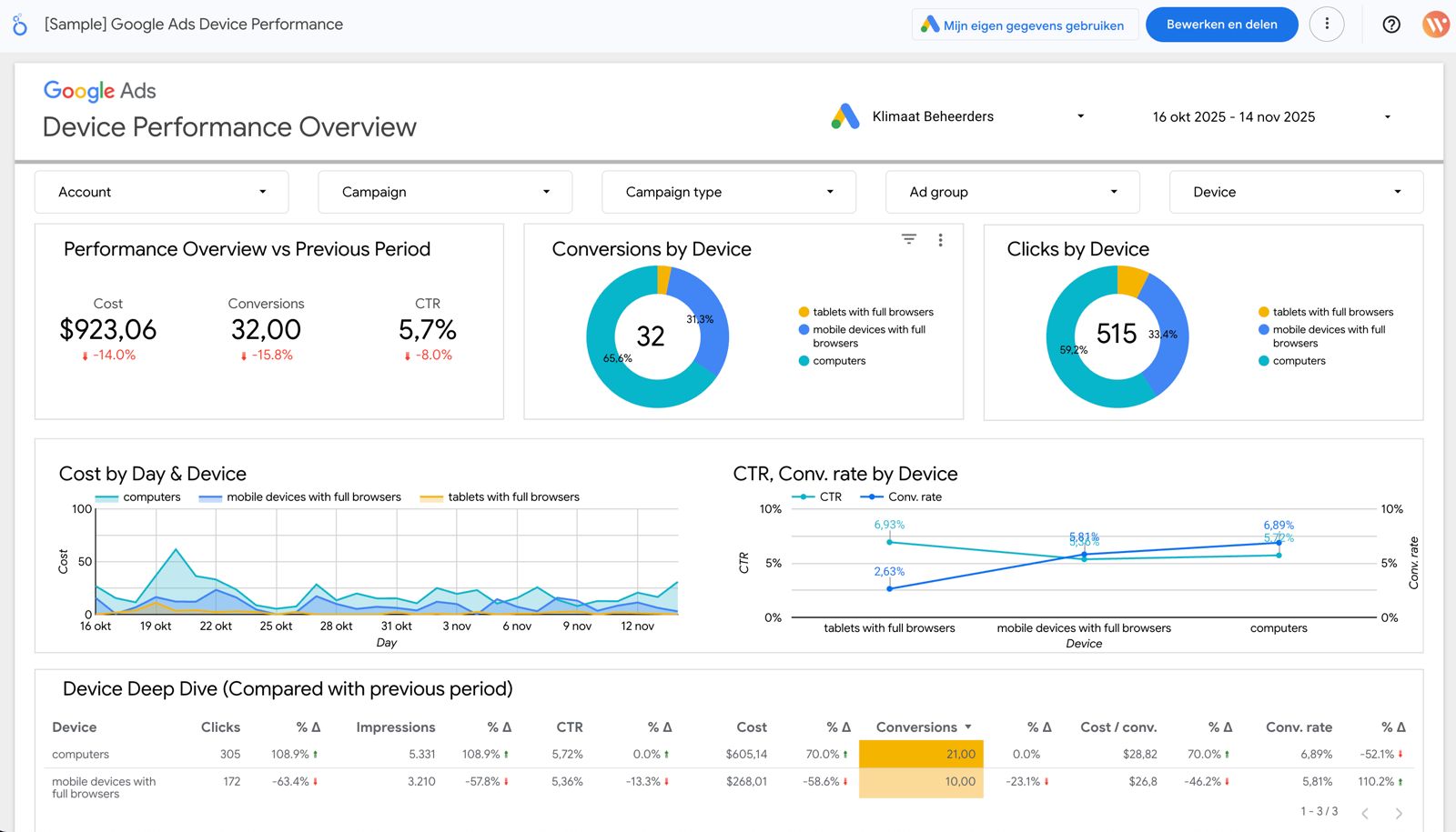 Door slimme optimalisaties verandert jouw website in een krachtige leadgenerator