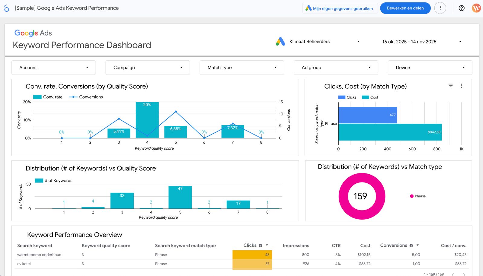 Door slimme optimalisaties verandert jouw website in een krachtige leadgenerator