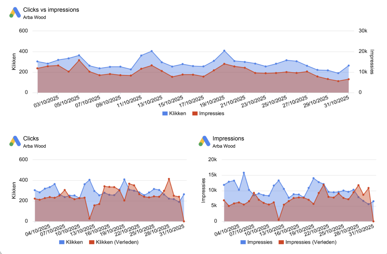 Slim adverteren levert méér op dan zomaar gevonden worden
